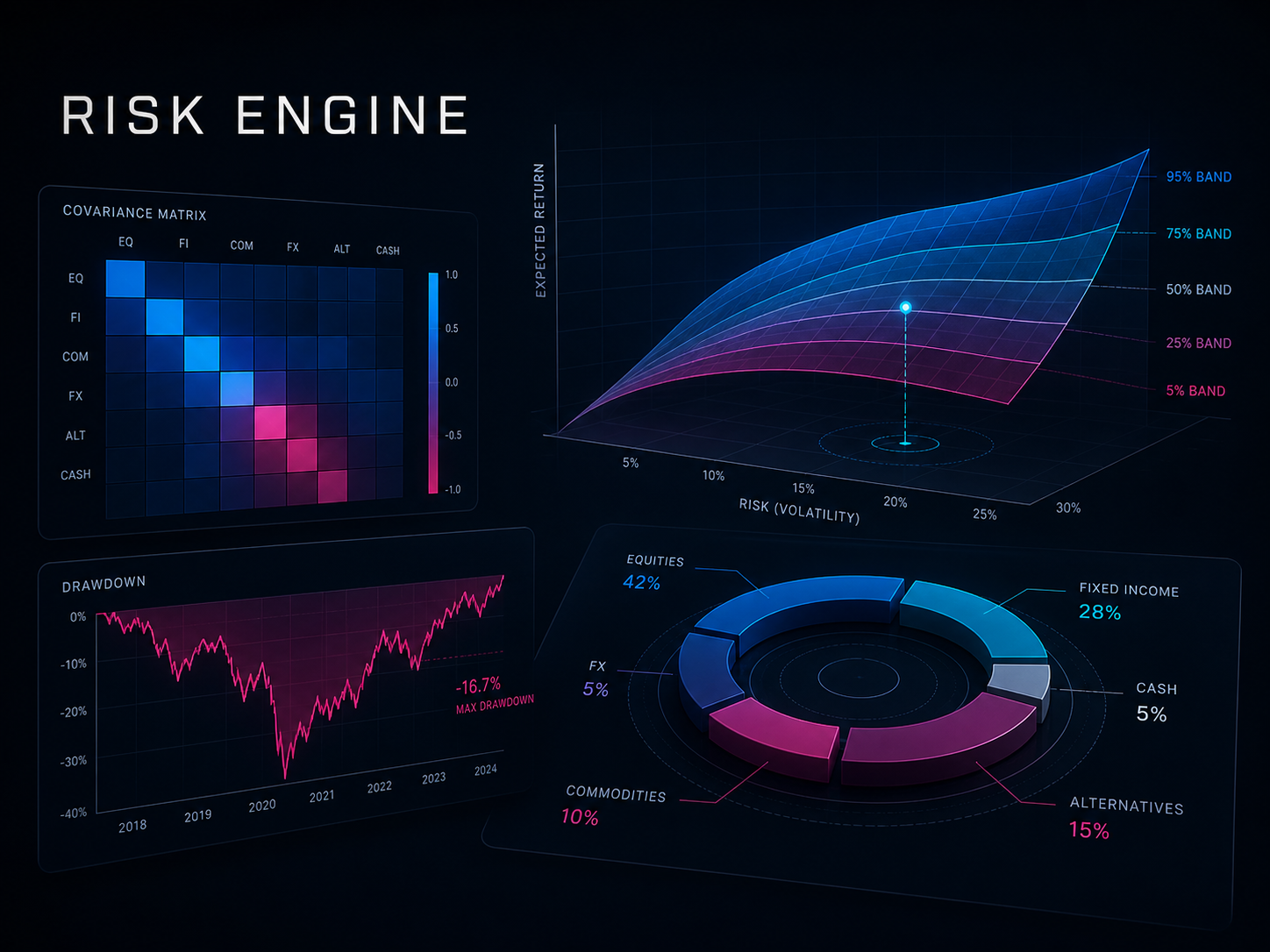 Risk Engine